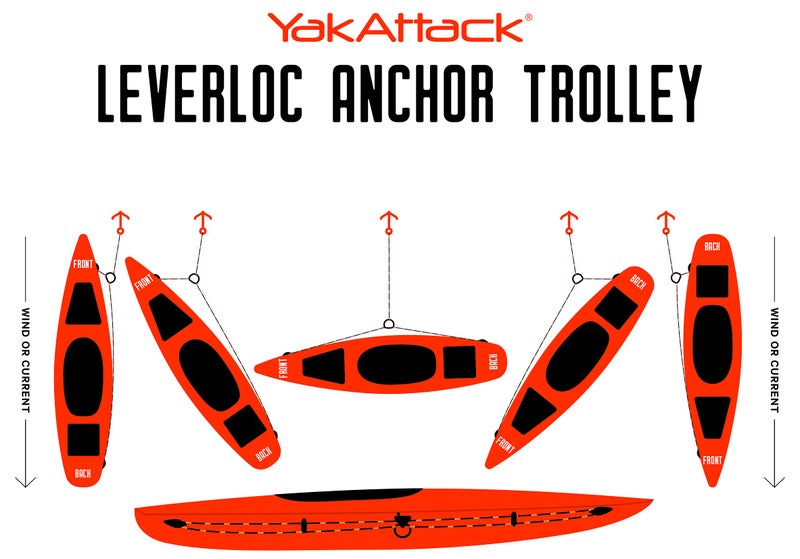 YakAttack Leverloc Anchor Trolley HD - Heavy Duty Kayak Anchor Trolley Kit - Image 5